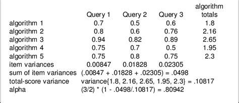 how is cronbach's alpha reported|Cronbach’s Alpha: Definition, Calculations & Example.